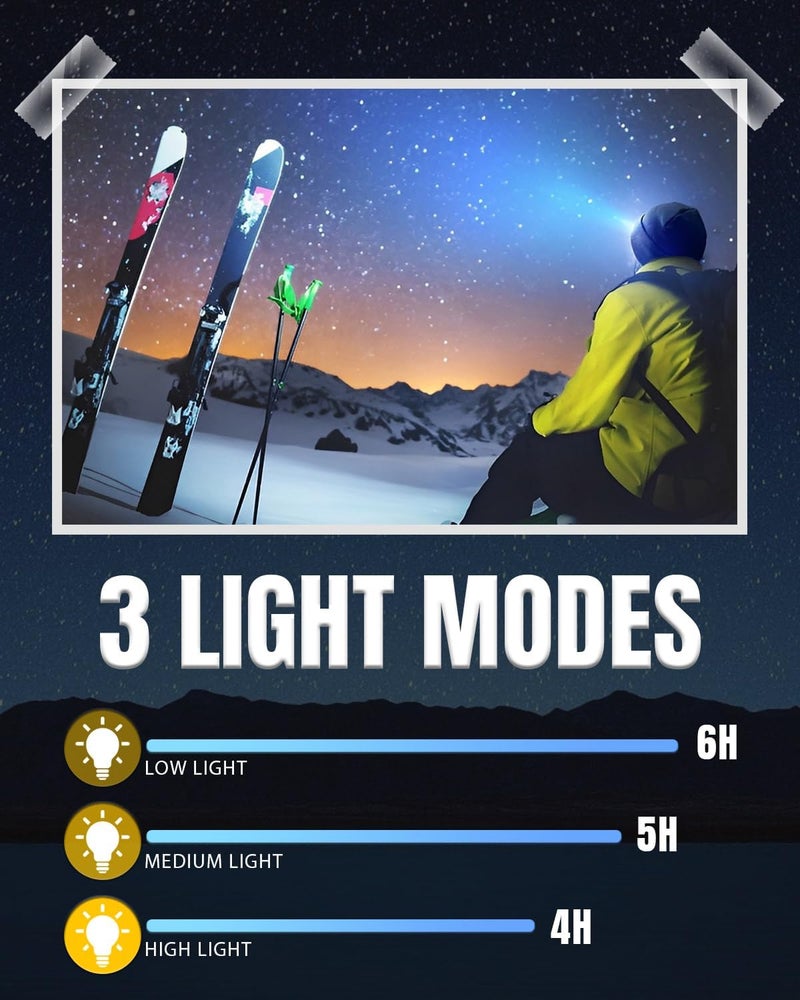 MOXTOYU Unisex Beanie with Light, USB Rechargeable LED Headlamp Hat, Christmas Stocking Stuffers Gifts - Image 2